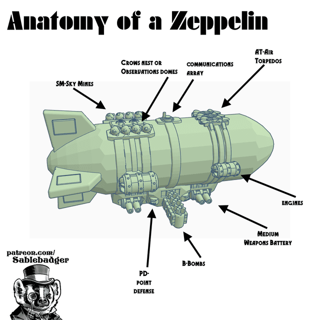 Flying Zeppelin models - Castles in the Sky